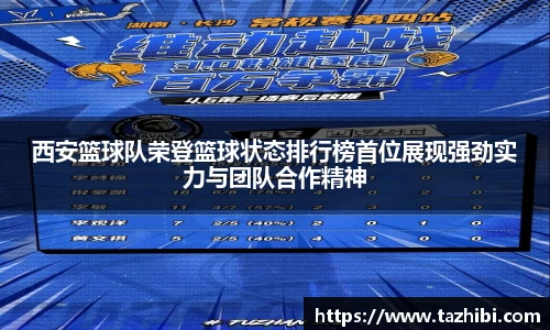 西安篮球队荣登篮球状态排行榜首位展现强劲实力与团队合作精神