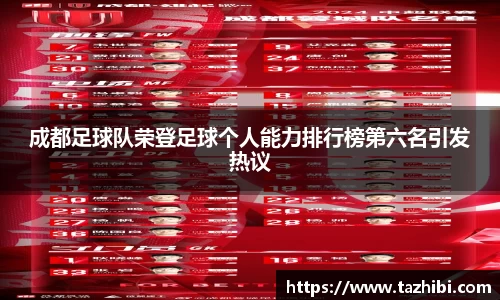 成都足球队荣登足球个人能力排行榜第六名引发热议